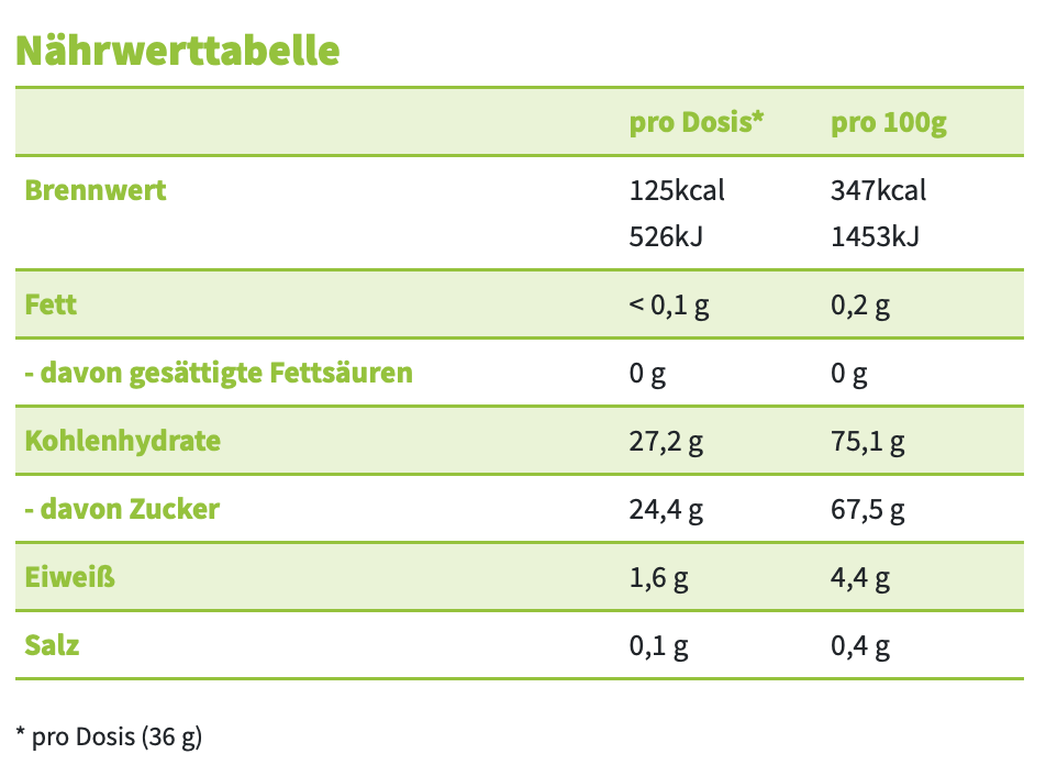 Sportgetränk mit ARGININ + ROTE BETE