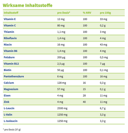 Sportgetränk mit BCAA