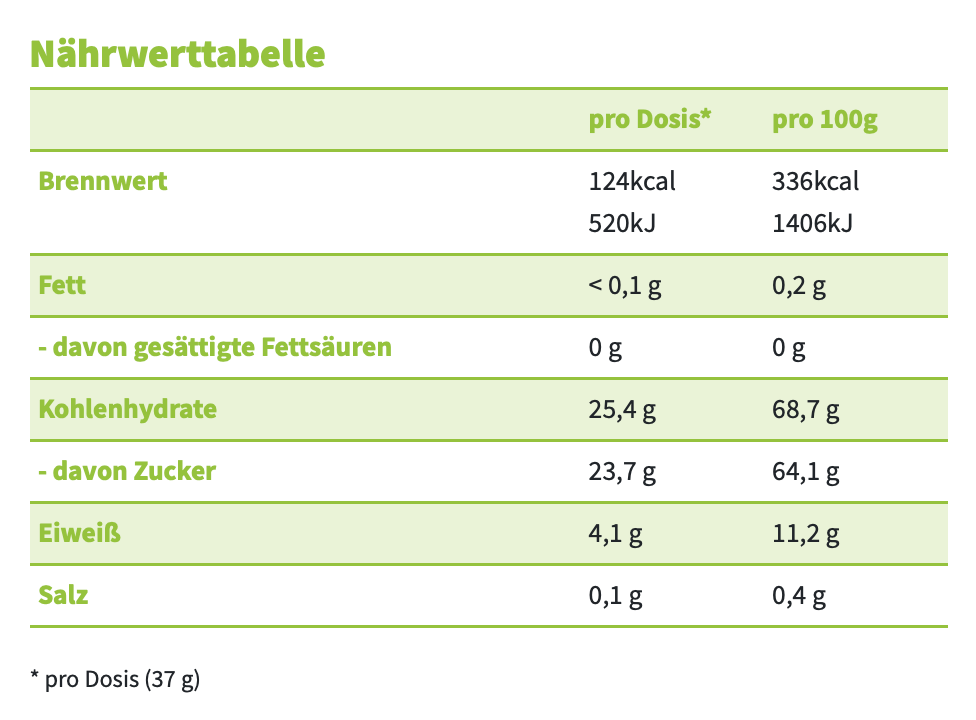 Sportgetränk mit BCAA