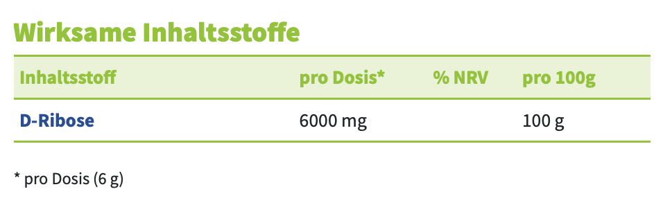 D-RIBOSE add plus