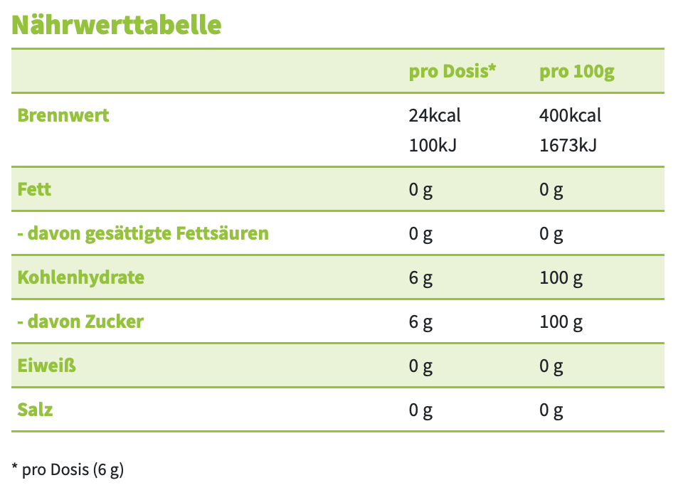 D-RIBOSE add plus