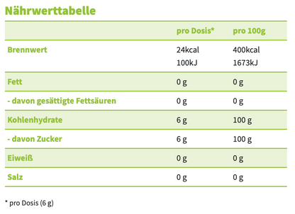D-RIBOSE add plus